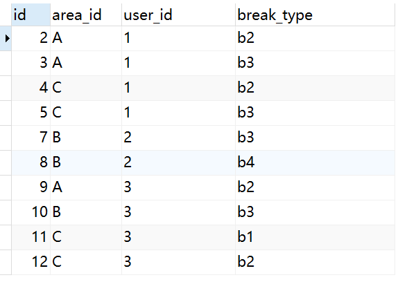 MySQL分组查询获取每个人在每个城区最近n条违法记录(分组查询最近n条记录)